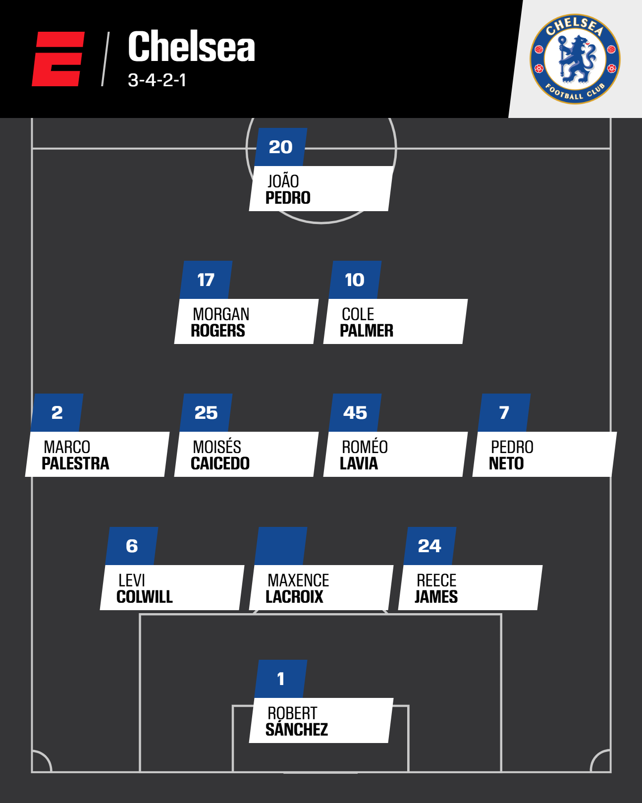 英超首轮前瞻:阿森纳利物浦领衔强队首发阵容解析